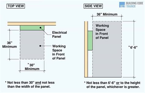 electrical panel box obstruction requirements|electrical panel width requirements.